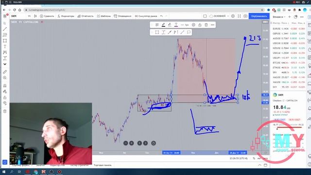 ? Технический анализ | EURUSD | Sp500 | Биткоин смотреть онлайн