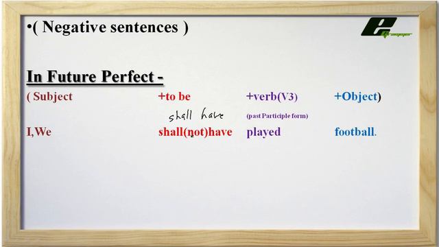 Future Perfect Tense (Hindi,Marathi) смотреть онлайн