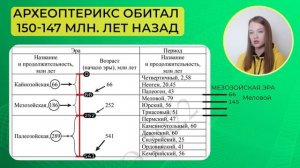 Лайфхак по геохронологической таблице из 23 номера новой ДЕМО версии ЕГЭ 2022 по биологии.
