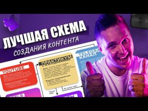 Как легко создавать контент одновременно для нескольких соцсетей |   Подробная схема