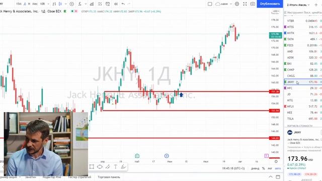 Мои публичные счета, анализ сделок /Итоги Июля/ обучение нвестированию /трейдинг смотреть онлайн