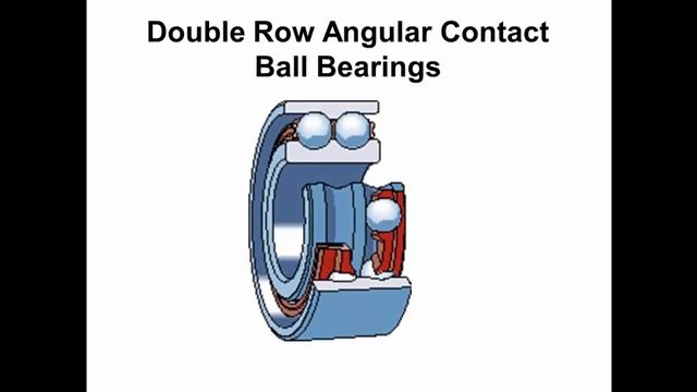 Angular contact bearing and their application смотреть онлайн