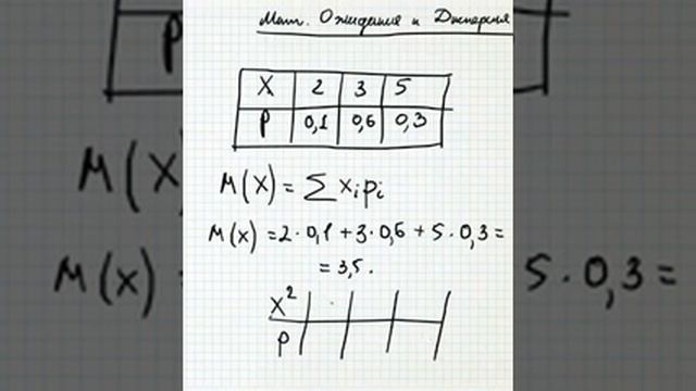 065 ТВ Мат ожидание и Дисперсия смотреть онлайн