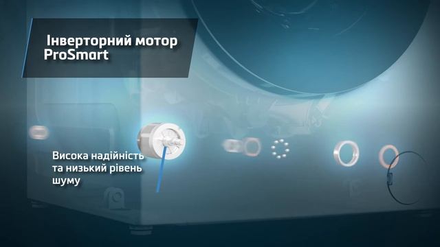 Інверторний мотор ProSmart в пральних машинах | beko смотреть онлайн