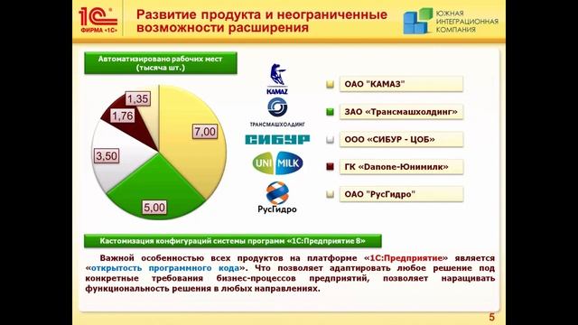 Видео блок № 4. Преимущества #1CZDRM смотреть онлайн