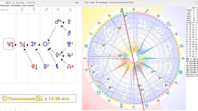 ?Полнолуние♑️| 3 июля 2023 смотреть онлайн