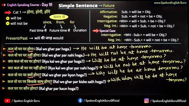 Will और Would के फर्क को समझना बहुत ज़रूरी है | English Speaking Course Day 18 | Will be vs Would b смотреть онлайн