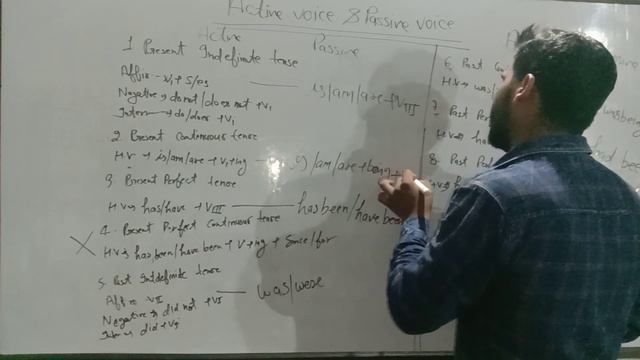 Active voice and Passive voice by Mandeep sir Part-1 смотреть онлайн