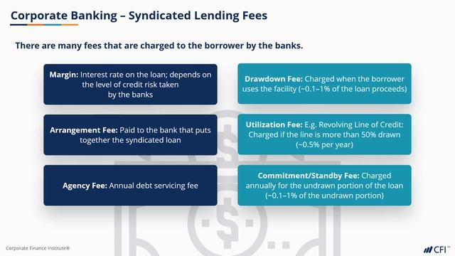 Corporate Banking | Banking Products And Services Course (Part 7 Of 9)