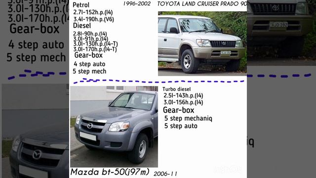 Toyota land cruiser prado 90 по сровнению Mazda bt-50 (j97m) смотреть онлайн