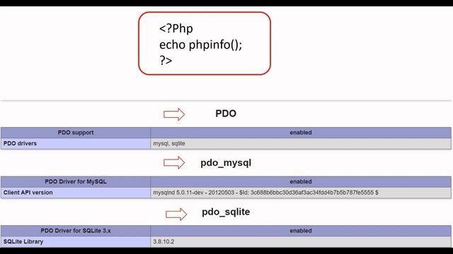 PHP Data Object PDO installation or enable and creating connection string to manage MySQL database смотреть онлайн