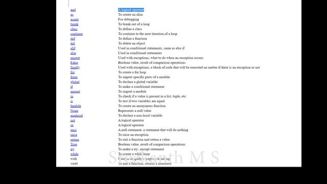 Python Keywords and identifiers смотреть онлайн
