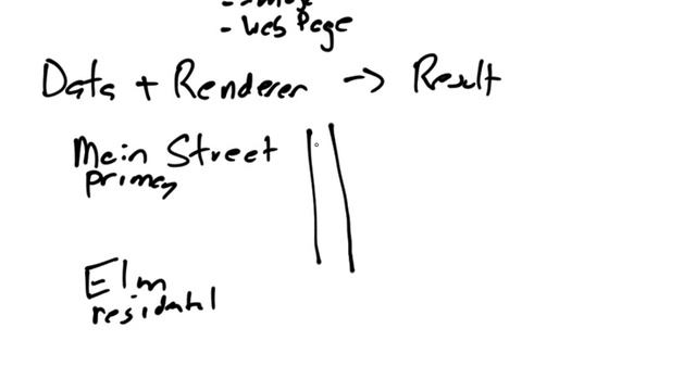 OpenStreetMap: Rendering Overview смотреть онлайн