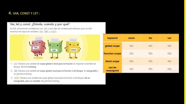 ES6 - Spread Operator, Diferencia entre Var, Let y Const, Hoisting y Parámetros en objetos смотреть онлайн