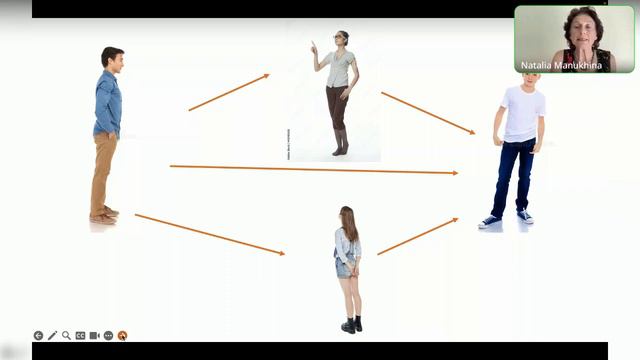 Ключевая техника выявления любой ситуации смотреть онлайн