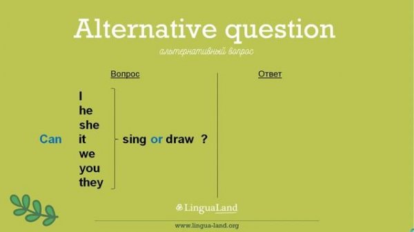 Модальный глагол Сan / Can't. Грамматика английского языка.