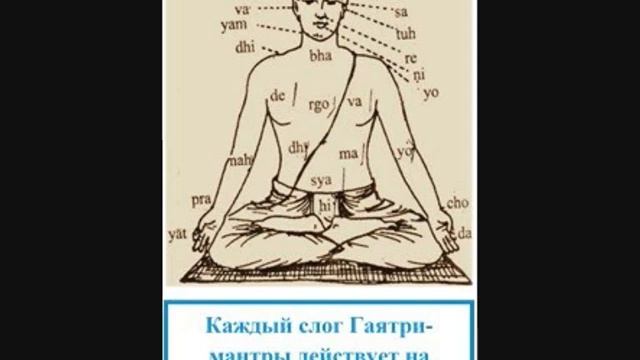 Гаятрі мантра 108 раз (Гаятри Мантра 108 раз ) Gayatri Mantra 108 times смотреть онлайн