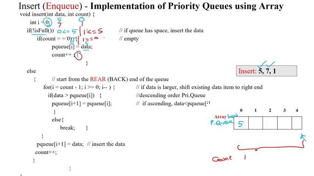 110 Priority Queue implementation using Array - Insertion operation смотреть онлайн