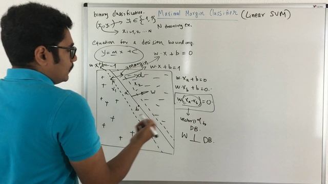 Machine Learning | Maximal Margin Classifier смотреть онлайн