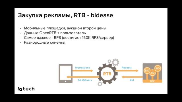 Дмитрий Дремов, DataFest-2021: Полностью offline предсказания для синхронной системы на основе ML смотреть онлайн