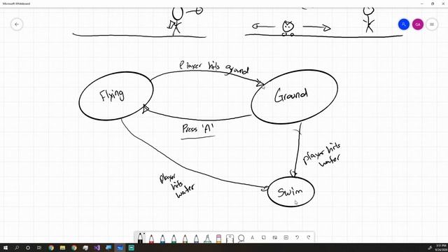 The State Pattern | Game Engine Concepts #4 смотреть онлайн