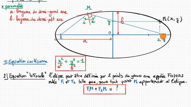 Définition et propriétés d'une ellipse смотреть онлайн
