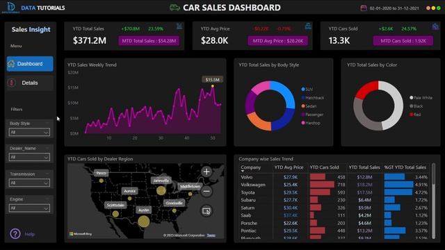 Power BI & MySQL Project Overview | Data Analyst Project Portfolio | #powerbi #mysql #sql #dashboar смотреть онлайн