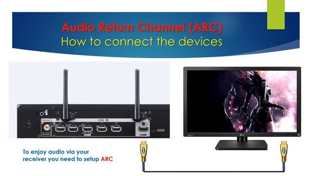 SONY STR DN860 review and tutorial v1 смотреть онлайн