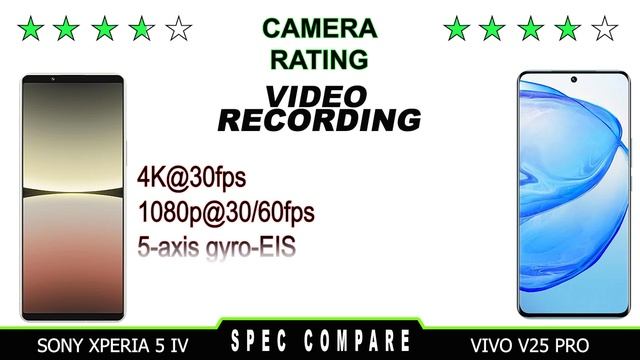 vivo v25 pro vs sony xperia 5 iv смотреть онлайн