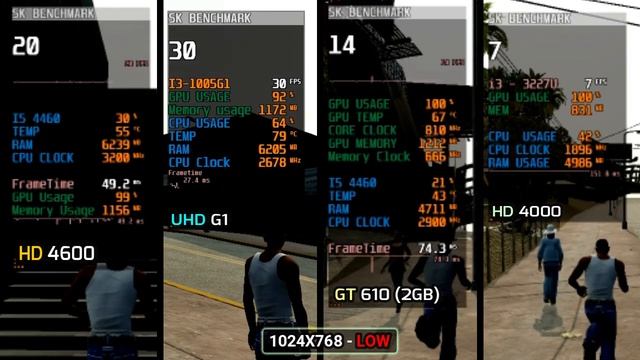 Intel UHD Graphics G1 vs HD Graphics 4600 vs HD Graphics 4000 vs GT 610 | GTA San Andreas Remastere смотреть онлайн