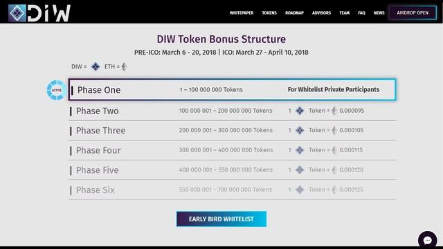 Обзор DIW ICO - Сервис для Хранения Цифровых Данных. DIW Review смотреть онлайн