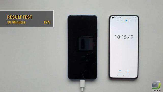 Redmi Note 11s Battery Charging test 0% to 100% | 33W fast charger 5000 mAh смотреть онлайн