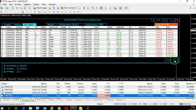 Взятия новостей по EURUSD 30- 01 счет ECN реал ,100% от счета за 2 недели смотреть онлайн
