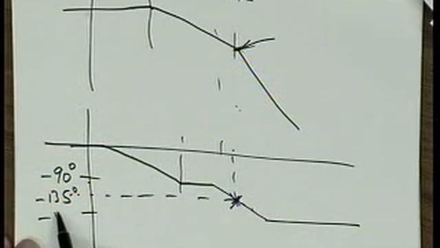 Analog Integrated Circuits (UC Berkeley) Lecture 33 смотреть онлайн