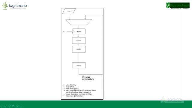 Webinar Series on FPGA: Writing Complex VHDL/Verilog System Design & Keccak Function, Feb 24 2019 смотреть онлайн