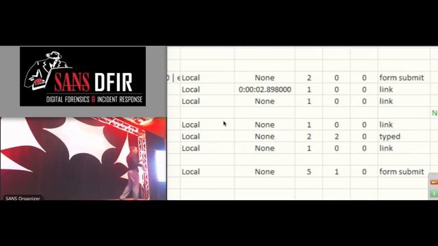 Customized Google Chrome Forensics with Python - DFIR Summit 2015 смотреть онлайн