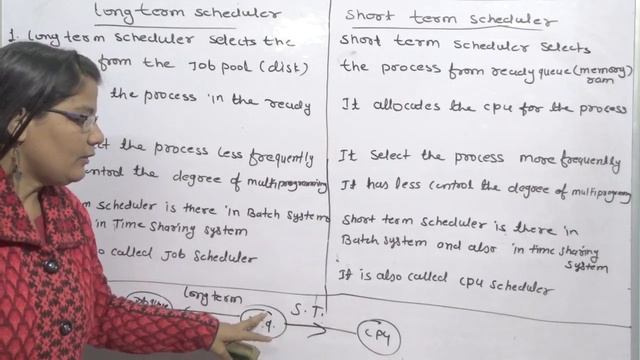 Difference between Long Term Scheduler and Short Term Scheduler in Operating System in Hindi Lec-1 смотреть онлайн