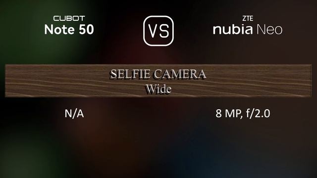 Cubot Note 50 vs. ZTE nubia Neo: A Comparison of Specifications смотреть онлайн