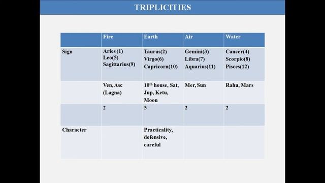 Triplicity - Part 2 (Examples) смотреть онлайн