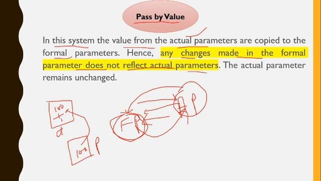 call by value and call by reference in java | pass by value and pass by reference | ICSE Computer смотреть онлайн