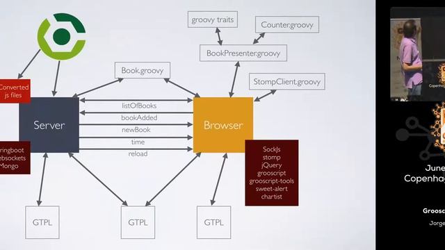 Grooscript in Action смотреть онлайн