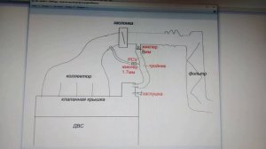 Схема переделки системы вентиляции картерных газов