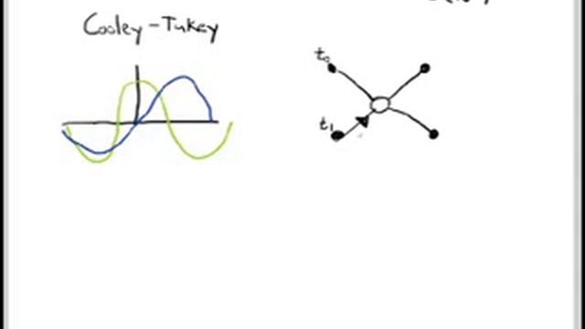 Introduction to a Fast Fourier Transform Algorithm смотреть онлайн