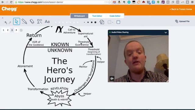 Hero's Journey | Literature | Chegg Tutors
