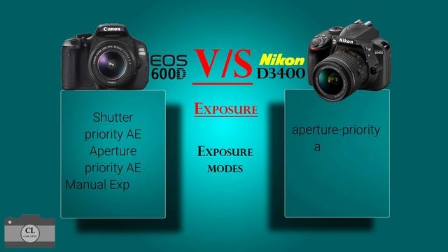 Canon EOS 600D VS Nikon D3400 смотреть онлайн