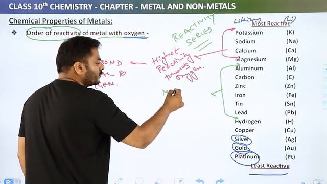 Chemical Properties of Metals - Metal And Non-Metals | Class 10 Chemistry 2022-23 смотреть онлайн