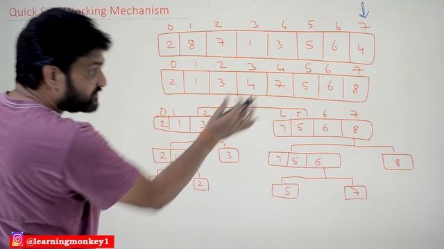 Quick Sort Working Mechanism || Lesson 12 || Data Structures || Learning Monkey || смотреть онлайн