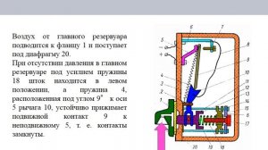 Регулятор давления АК 11Б