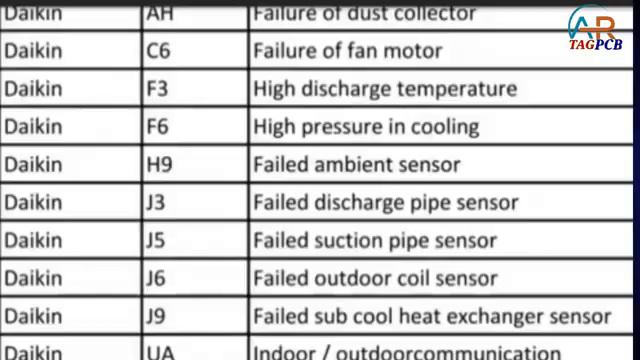 error code inveter ac Daikin смотреть онлайн