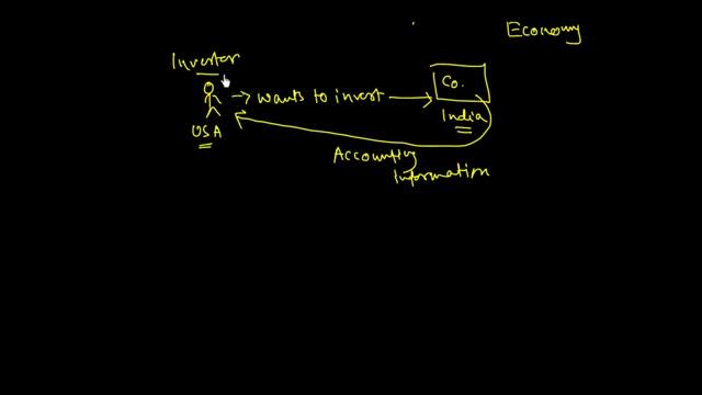 GAAP ACCOUNTING смотреть онлайн